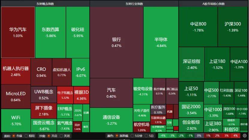 A股午后转跌<strong></p>
<p>玩克币行情</strong>，机构提醒：暂不宜激进加减仓