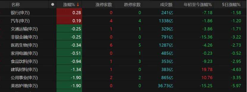 A股午后转跌<strong></p>
<p>玩克币行情</strong>，机构提醒：暂不宜激进加减仓