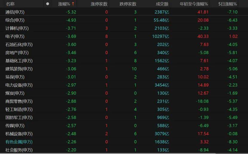 A股午后转跌<strong></p>
<p>玩克币行情</strong>，机构提醒：暂不宜激进加减仓